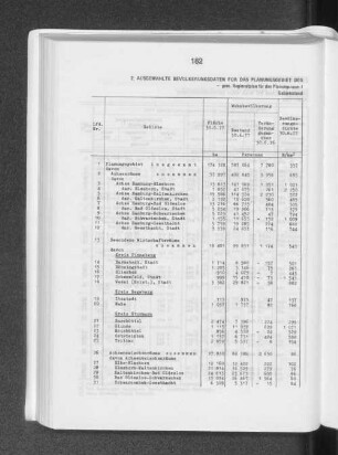 2. Ausgewählte Bevölkerungsdaten für das Planungsgebiet des gemeinsamen Landesplanungsrates Hamburg/Schleswig-Holstein