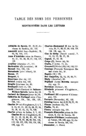 Table Des Noms Des Personnes Mentoinnées Dans Les Lettres