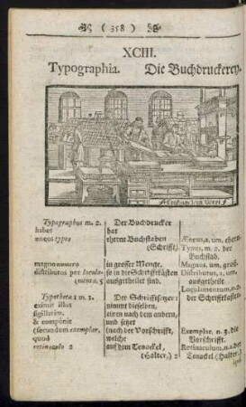 XCIII. Typographia. Die Buchdruckerey