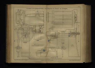 Umsteuerungsmaschine von Stephen & Sons in Glasgow.