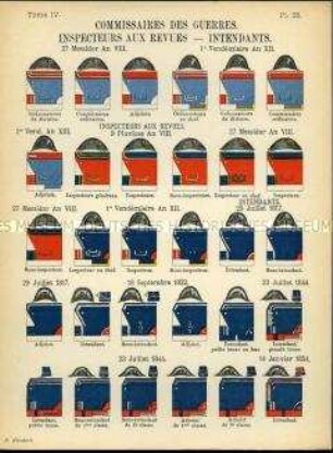 Uniformdarstellung, Detailstudien von Kopfbedeckungen und Abzeichen des Kriegskommissariats, der Militärinspektion und der Heeresverwaltung, Frankreich, 1799/1854.