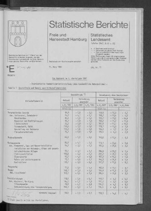 Das Handwerk im 4. Vierteljahr 1987 : Lfd. Nr. 11