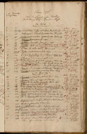 Aus der Lowitzschen Auction für die königl. Bibl. erstandene Bücher.