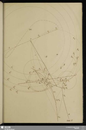 Abb. 17: Geradführung, vier Punkte P, Q1, Q2, Q3, Tangente g in P und Steg F1F2 (Sonderfall "..." = "..." auf "...")