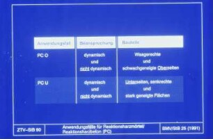 ZTV-SIB, Anwendungsfälle von PC