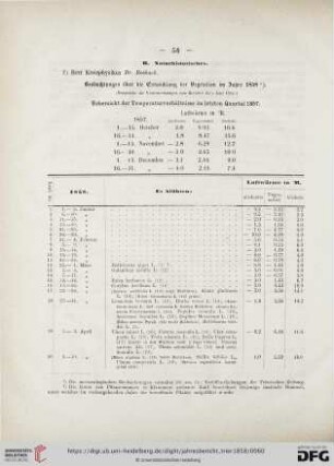 B. Naturhistorisches