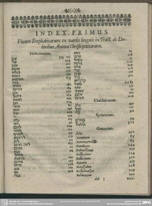 Index Primus Vocum Emphaticarum ex variis linguis in Tract. de Doloribus Animae Christi petitarum