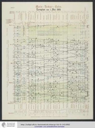 Cursplan vom 1. Mai 1895.