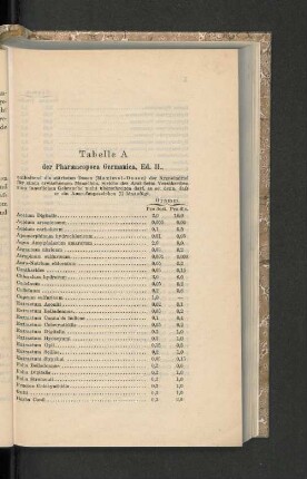 Tabelle A der Pharmacopoea Germanica