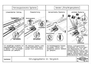 Ortungssysteme im Vergleich