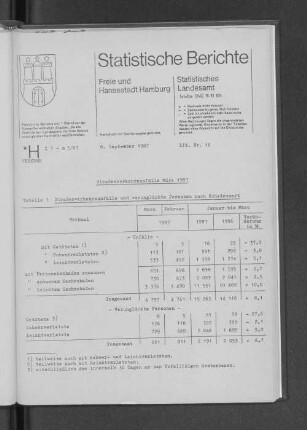 Straßenverkehrsunfälle März 1987 : Lfd. Nr. 16