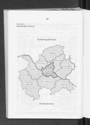 Schaubild 4: Metropolregion Hamburg