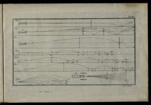 Pl. VII. Fig. 1. - Fig. 9.