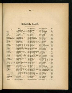 43-49, Alphabetische Übersicht
