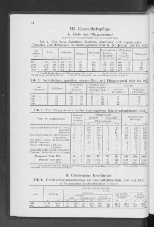 III. Gesundheitspflege