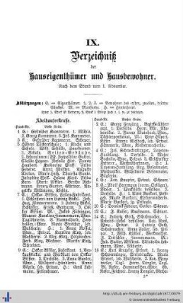 Verzeichniß der Hauseigenthümer.