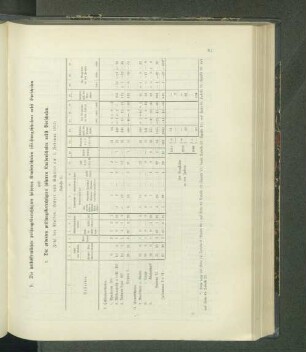 Zahl der Klassen, Lehrer und Schüler am 1. Februar 1912: (Tabelle 9.)