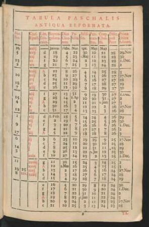 Tabula Paschalis Antiqua Reformata