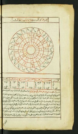 Illustration: f. 32v-33r