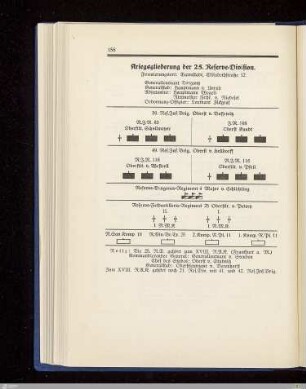 Kriegsgliederung der 25. Reserve-Division