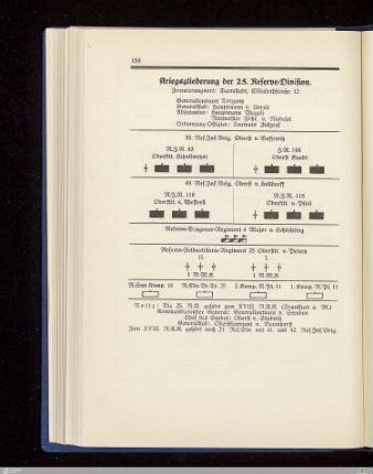 Kriegsgliederung der 25. Reserve-Division