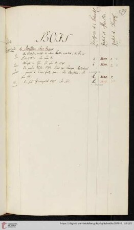 de Boissieu Jean Jaques