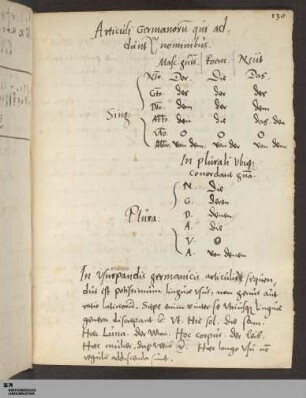 6. Articuli Germanorum etc.