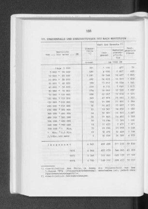 Erwerbsfälle und Erbschaftsteuer 1977 nach Wertstufen