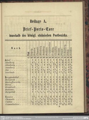Beilage A. Brief-Porto-Taxe innerhalb des köngl. sächsischen Postbezirks