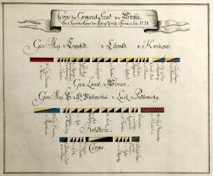 WHK 30 Bayerischer Sukzessionskrieg: Schlachtordnung des preußischen Corps des Generalleutnants von Wunsch in Schlesien, 1778