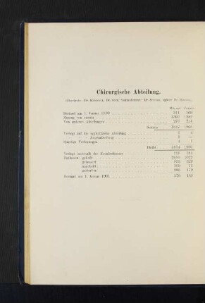 Chirurgische Abteilung.