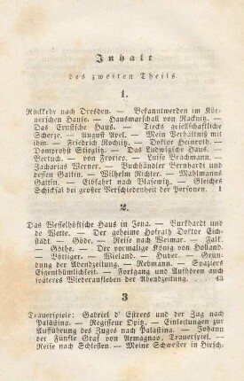 Inhalt des zweiten Theils