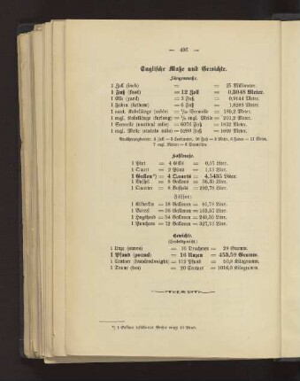 Englische Maße und Gewichte