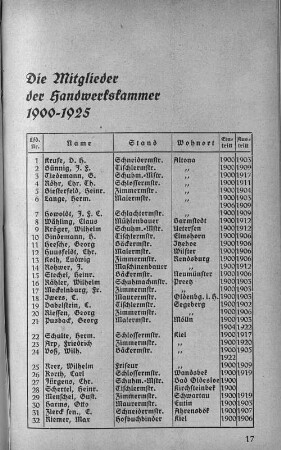 Die Mitglieder der Handwerkskammer 1900-1925