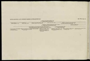 Genealogicæ Aug. Domus Habs. Lotharingicæ.