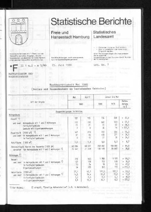Hochbautätigkeit Mai 1980 : Lfd. Nr. 7