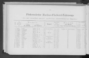 Finkenwärder Hochsee-Fischerei-Fahrzeuge mit den denselben amtlich zuertheilten Unterscheidungs-Signalen.