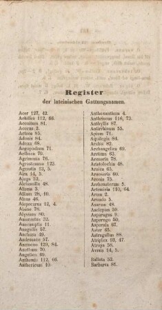 Register der lateinischen Gattungsnamen.