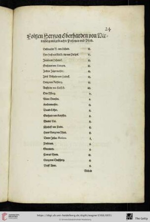 Folgen Hertzog Eberharden von Wirtenberg mitgebrachte Personen und Pferd