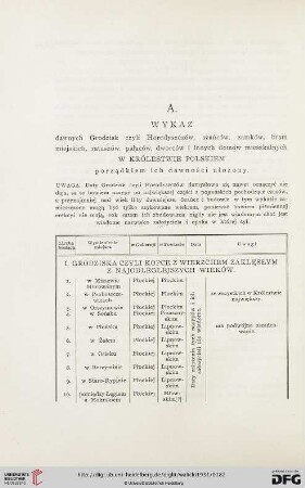 Wykaz ogólny zabytków