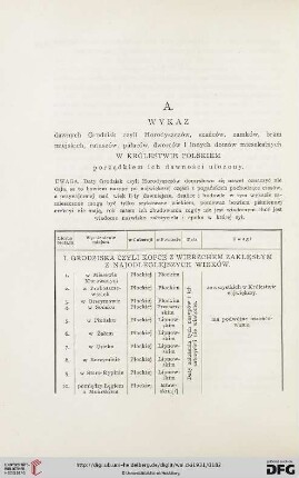 Wykaz ogólny zabytków