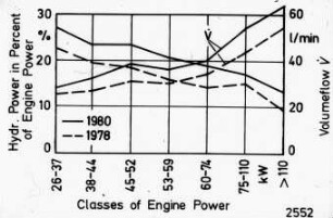 Classes of Engine Power