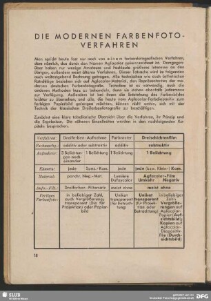 Die modernen Farbenfotoverfahren