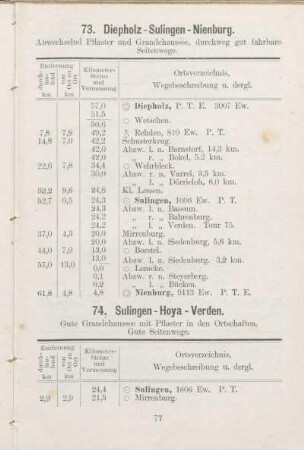 74. Sulingen - Hoya - Verden.