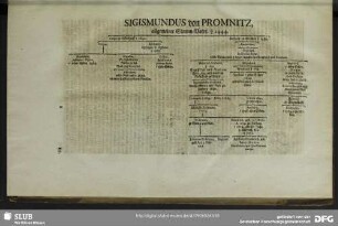 Sigismundus von Promnitz
