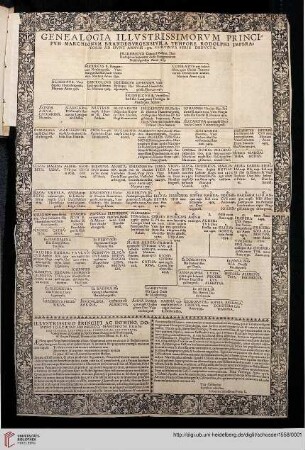 Genealogica Illustrissimorum Principum Marchionum Brandeburgensium, A Tempore Rodolphi Imperatoris AD Hunc Annum 1558. Continua Serie Deducta