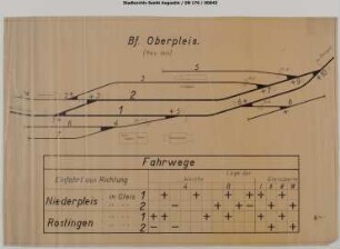 Oberpleis, Bahnhof: Verschlussplan