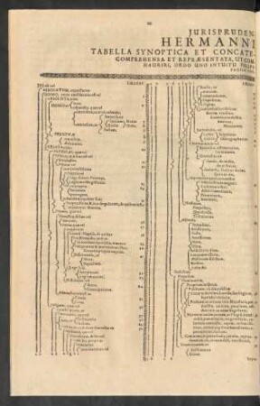 Iurisprudentia Romana Hermanni Vulteii IC. Tabella Synoptica Et Concatenata ...