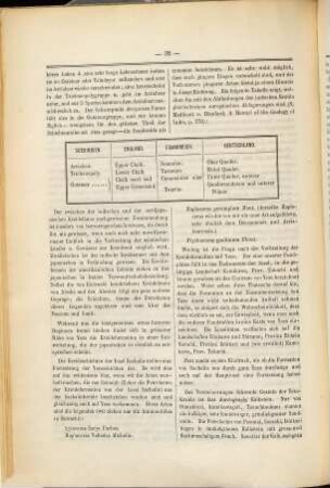 Mitteilungen. 3. 1880/84 = H. 21 - 30