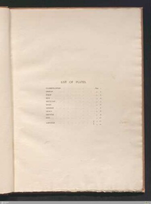 List of plates